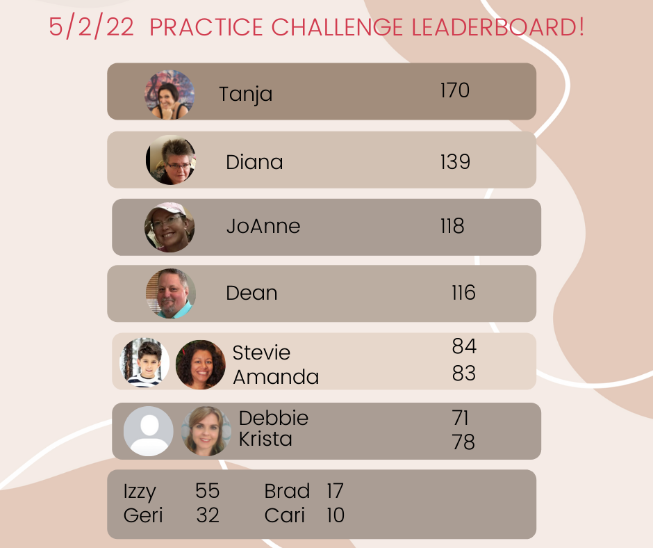 Weekly Practice Challenge Leaderboard 5222